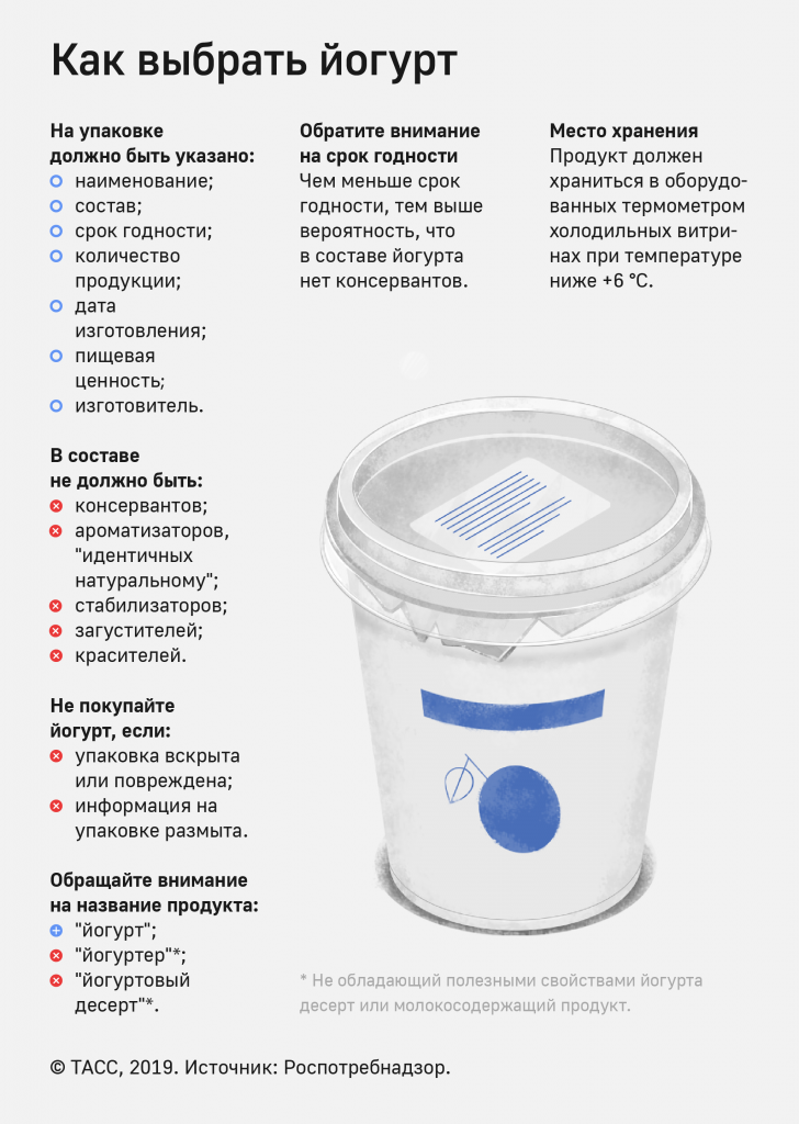 из чего состоит йогурт